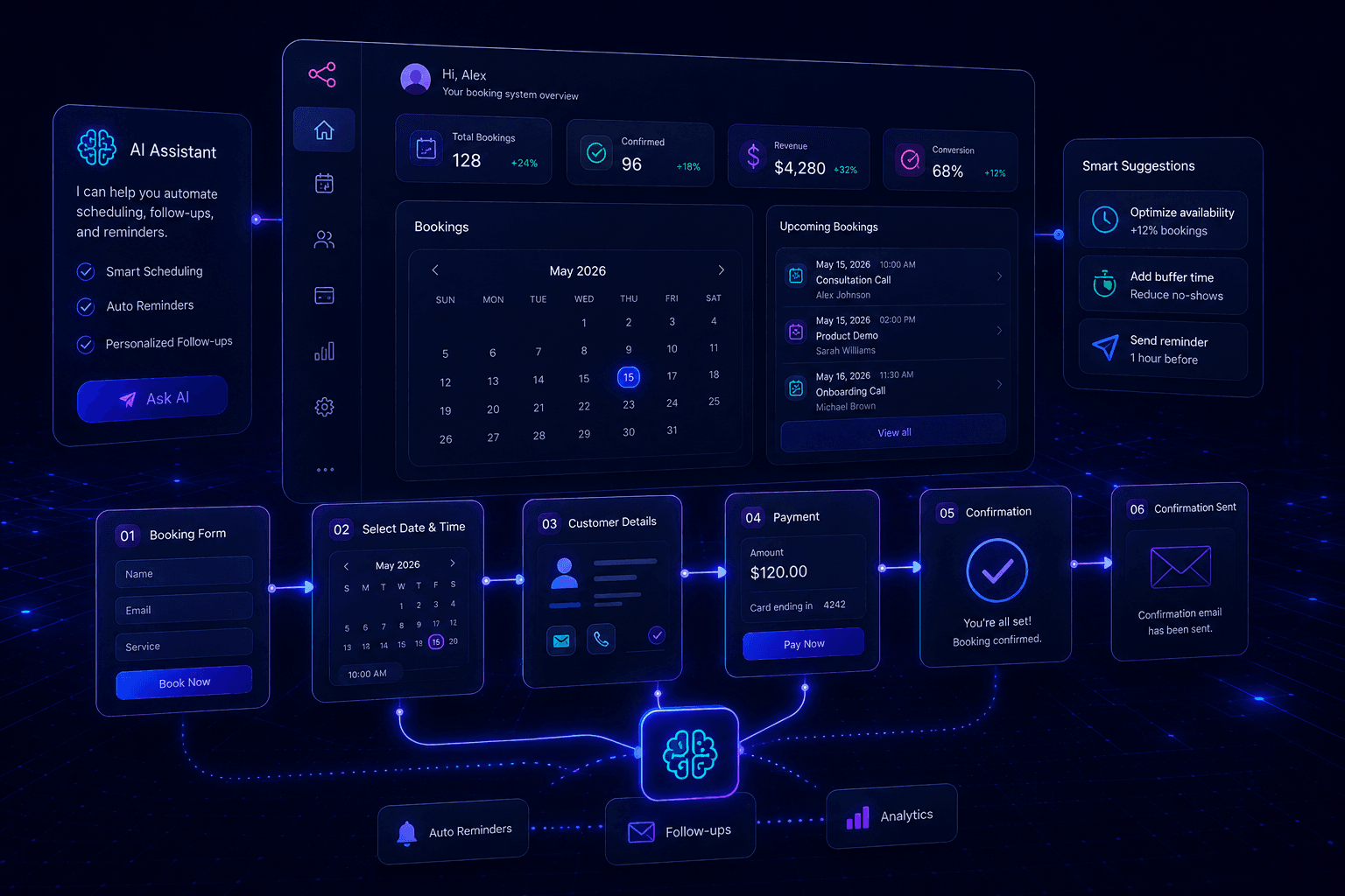 booking system using AI tools and automation