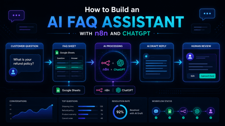 AI FAQ assistant workflow with n8n ChatGPT Google Sheets and customer support automation
