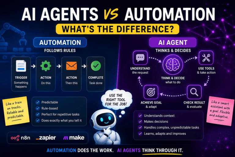 AI agents vs automation workflow comparing rule based automation and intelligent AI agent decisions