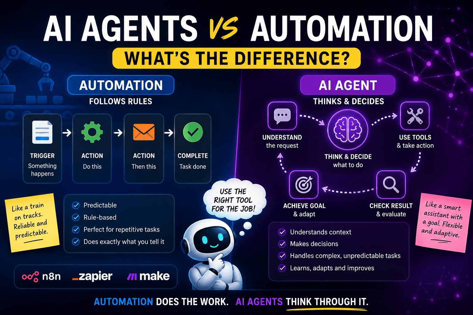 AI agents vs automation workflow comparing rule based automation and intelligent AI agent decisions